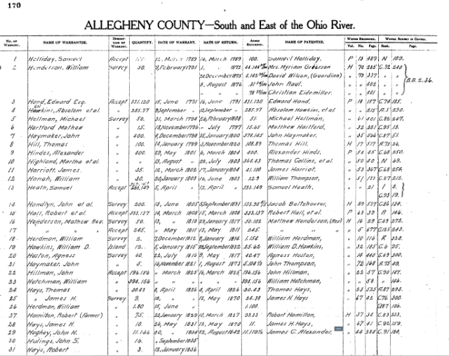 Alexander Hinds Land Document - Allegheny County, Pennsylvania 